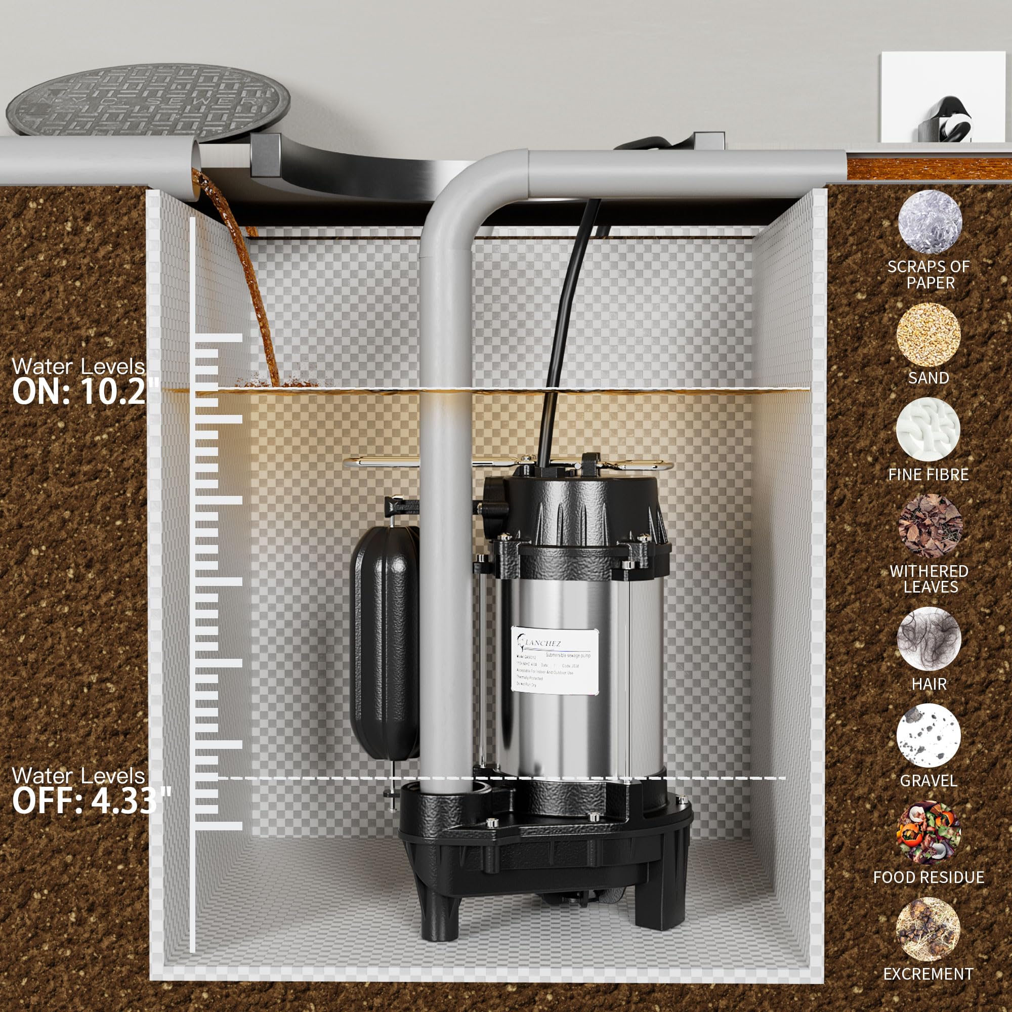 Lanchez Pompa sommergibile in ghisa e acciaio inossidabile 1/2 HP con interruttore a galleggiante verticale integrato, 5200 GPH, robusta pompa per acque reflue nel seminterrato,