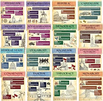 16PCS Forms of Government and Economic Ideologies Posters Vintage Social Studies Classroom Decorations World History Sociology Bulletin Board Decor for Middle High School Classroom Learning Supplies