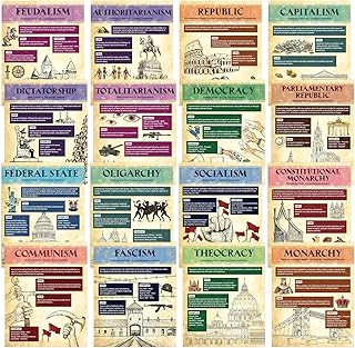 16PCS Forms of Government and Economic Ideologies Posters Vintage Social Studies Classroom Decorations World History Sociology Bulletin Board Decor for Middle High School Classroom Learning Supplies