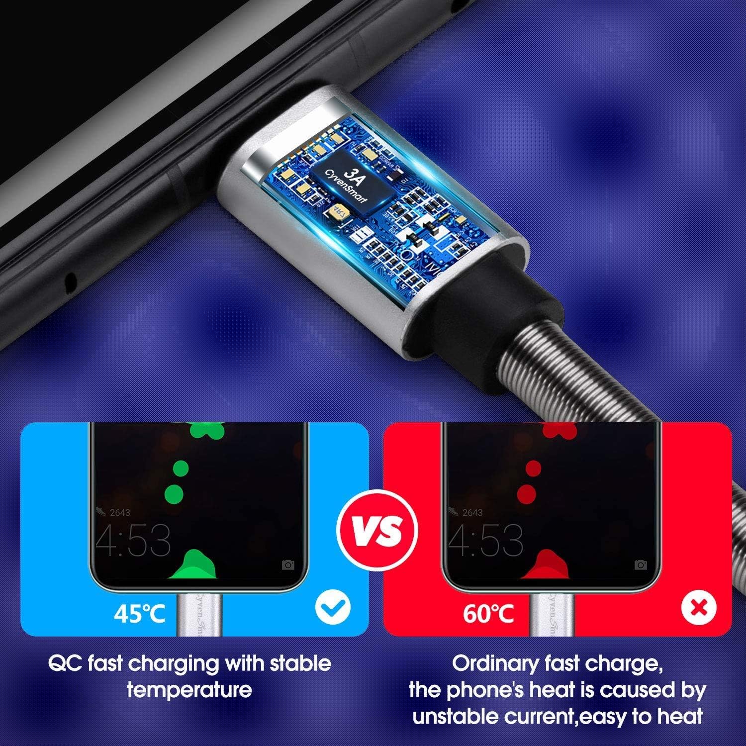 CyvenSmart USB C Type Charging Cable Fast Charge, [3Pack 10 ft] Android Phone Type C Charger Cable,10 Foot USB A to Type C Cord Compatible with Samsung Galaxy S10 S9 S8 Plus Charger(3A Fast Charging)