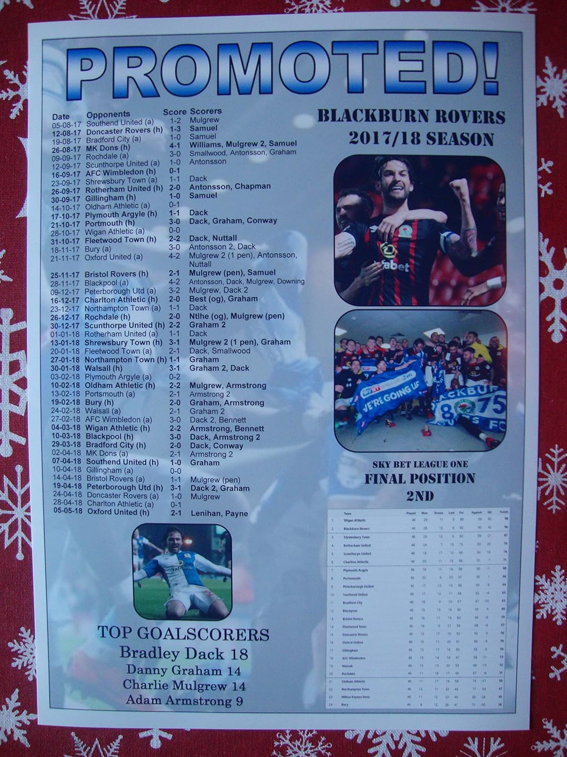 Sports Prints UK Blackburn Rovers League One runners-up 2018 - souvenir print