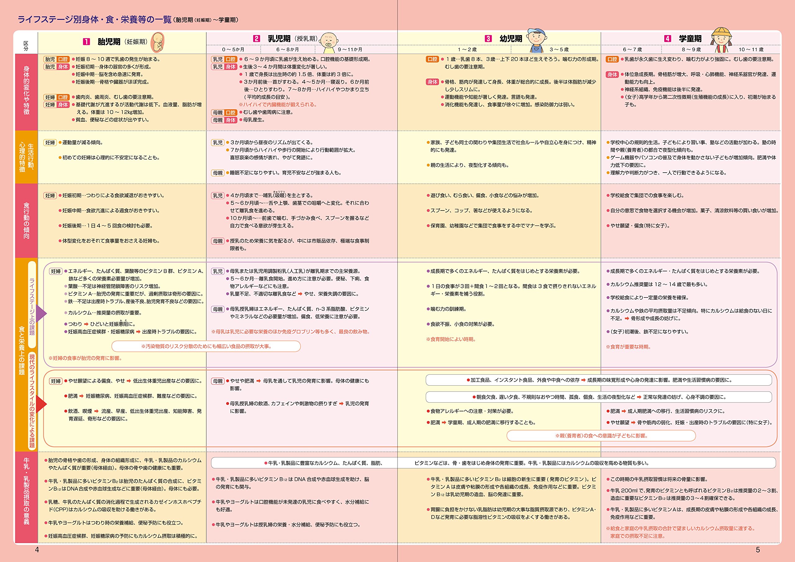 栄養指導のための ライフステージ別 食の課題とアドバイス 栄養指導に役立つ活用ツール Cd Rom 付 企画 監修 一般社団法人jミルク 栄養士向け情報開発研究会 本 通販 Amazon