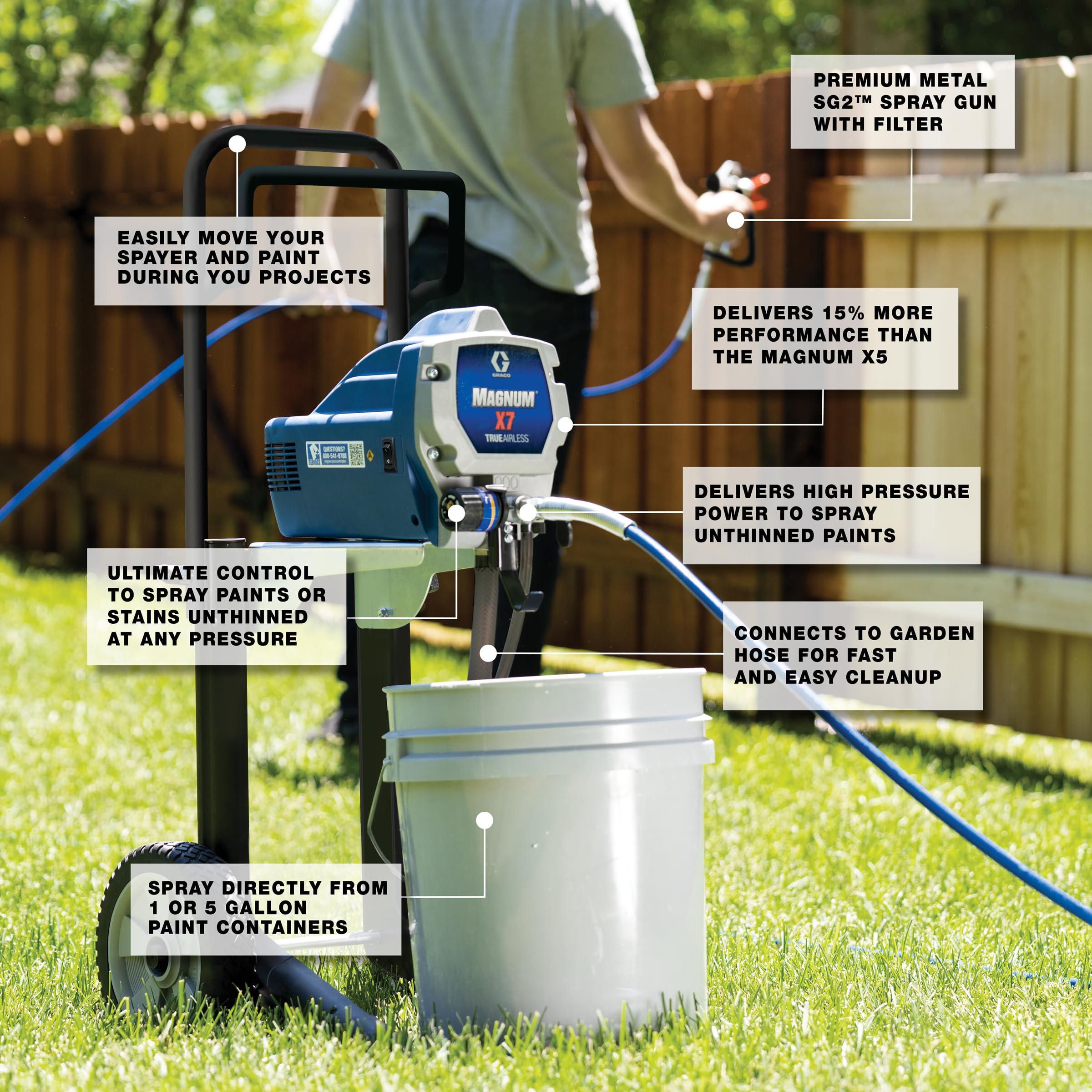 Graco Magnum X7 Paint Sprayer - Interior & Exterior -4