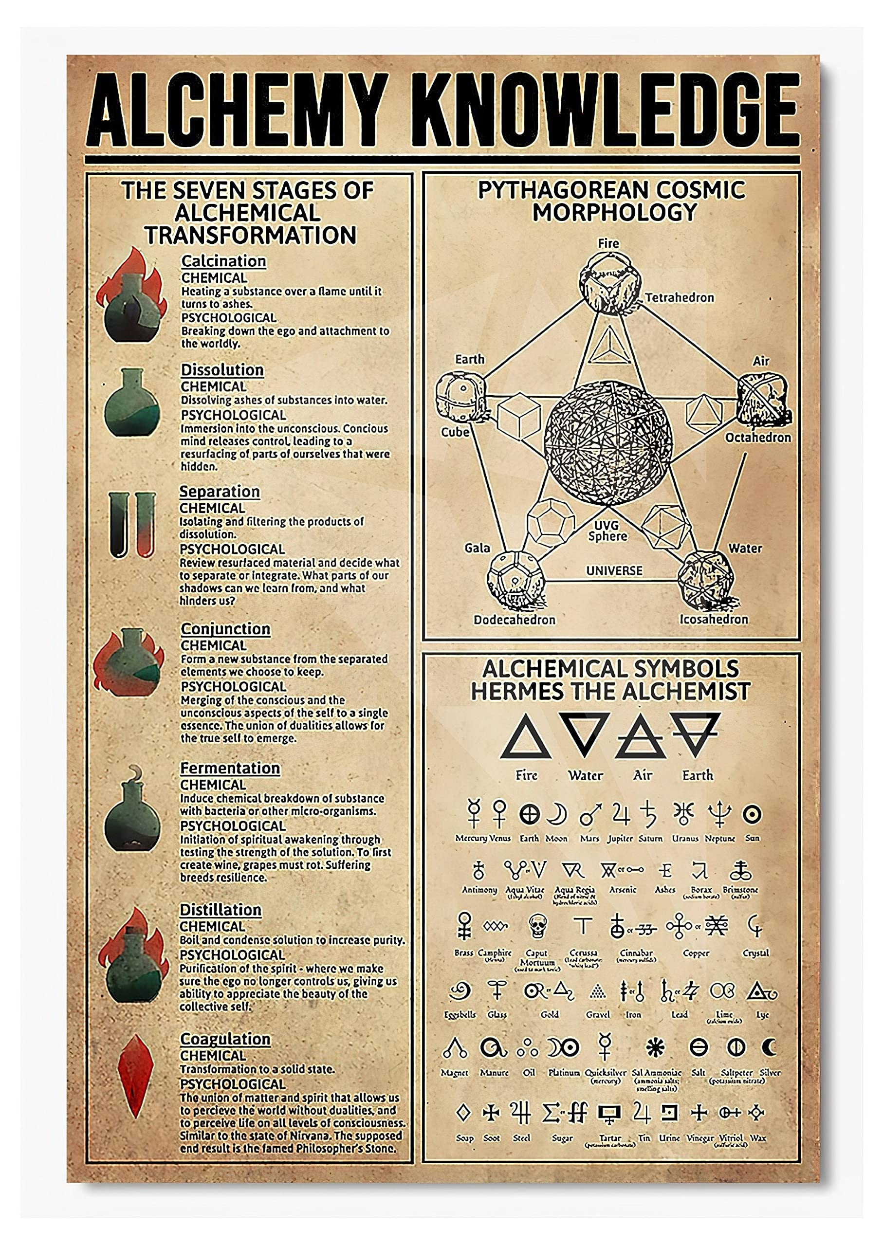 Alchemy Vintage Knowledge Metal Tin Sign Cave Shop Garage Kitchen Farm Bar Office Bathroom Home Classroom Cafe Restaurant Best Home Wall Decor Gift 8x12 Inch
