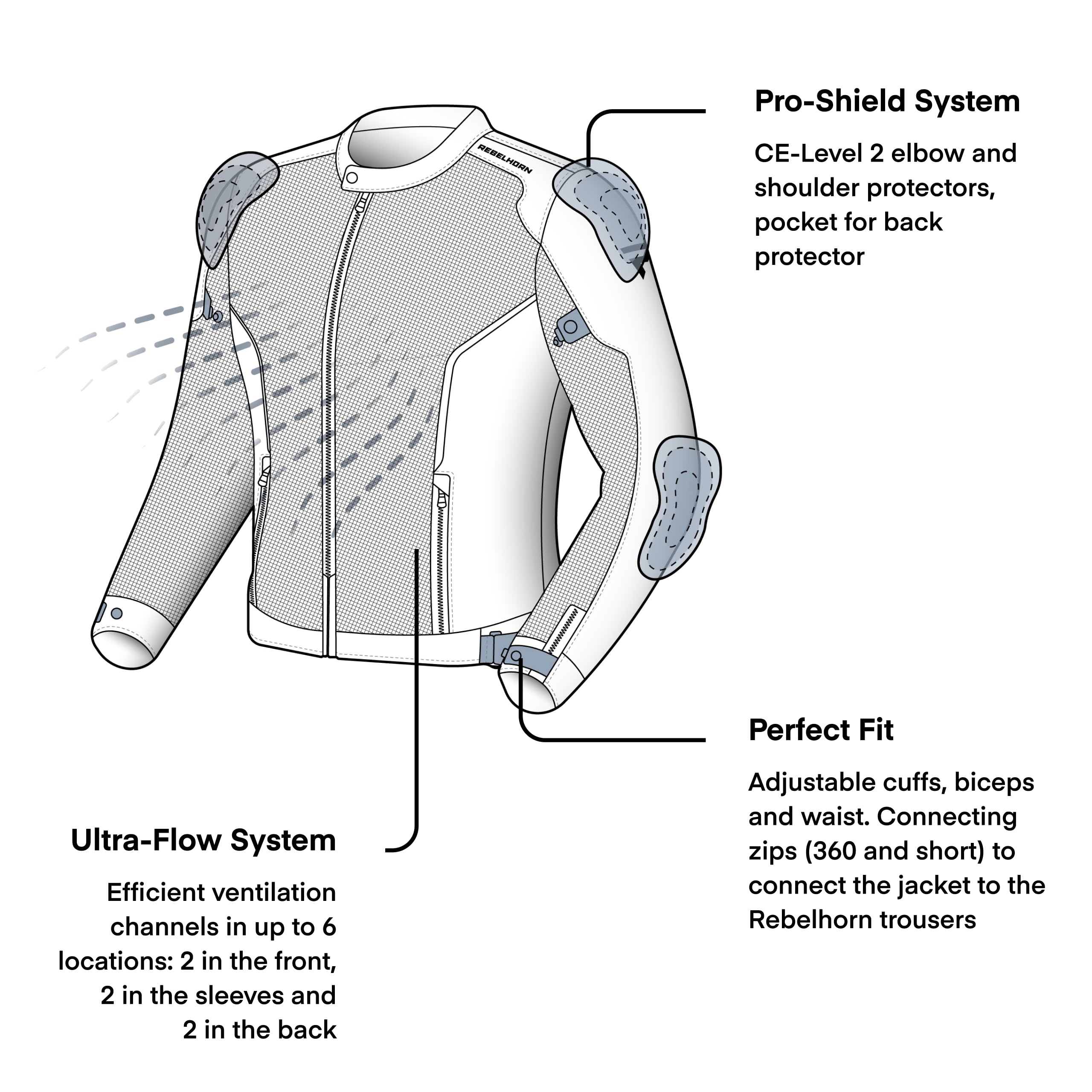 REBELHORN Wave Giacca da Moto Uomo | Tessuto | Pannelli di Ventilazione in Rete | Protezioni Gomiti e Spalle Livello 2 | Tasca per Protezione Schiena | Taglie fino a 10XL