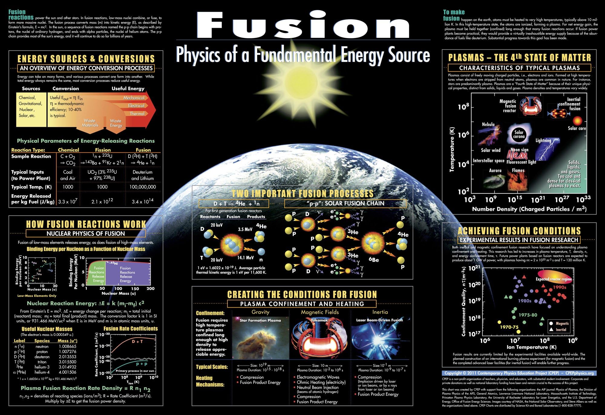 Fusion Chart (59" x 41")