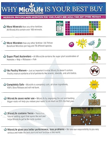 MicroLife Fertilizante orgánico granular multiusos (6-2-4) de grado profesional para todas las plantas todo el tiempo, 40 libras