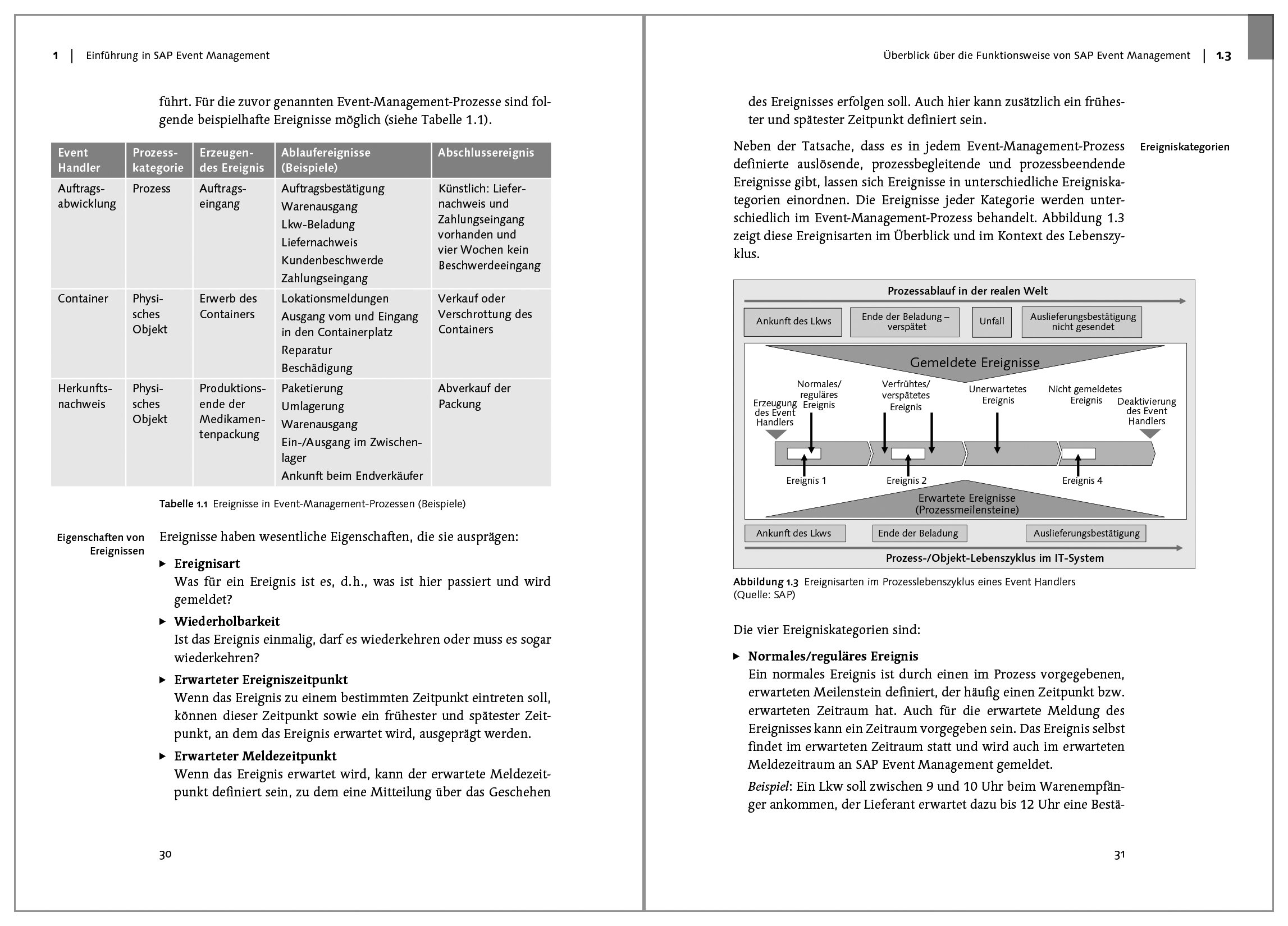 SAP Event Management: Das umfassende Handbuch (SAP PRESS)