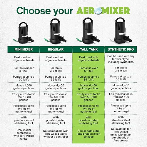 Miniatura 6 de Aeromixer High 34 HP Bomba sumergible mezcladora + aireación - Bomba de agua sumergible para mezcla de nutrientes y aireación, bombas de agua