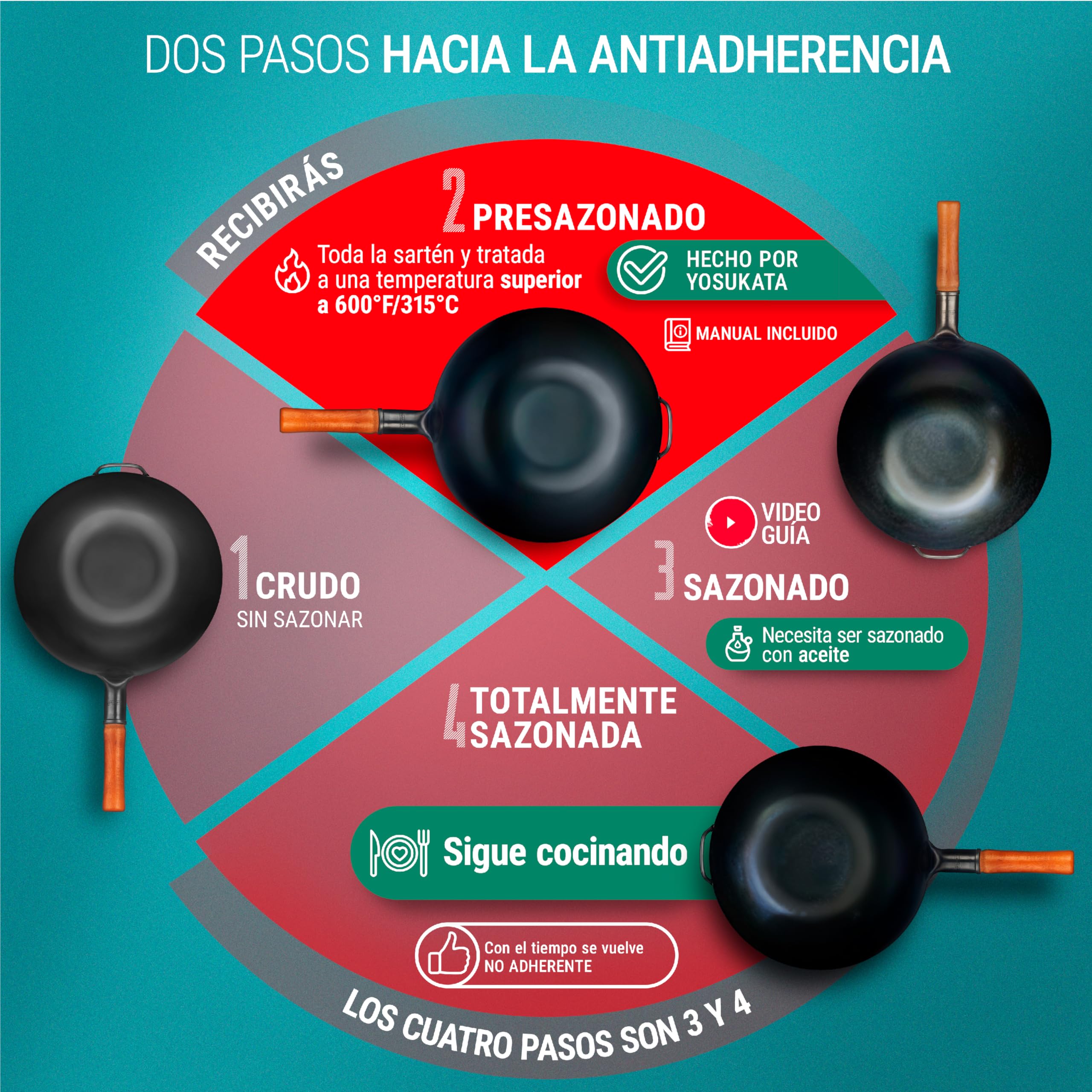 YOSUKATA Sartén Wok de Acero al Carbono 34 cm – Pre-sazonado de Fondo Plano – Wok de Inducción Tradicional – Sin Cobertura Química – Compatible con Cocinas de Gas Inducción Eléctricas y Fuego Abierto