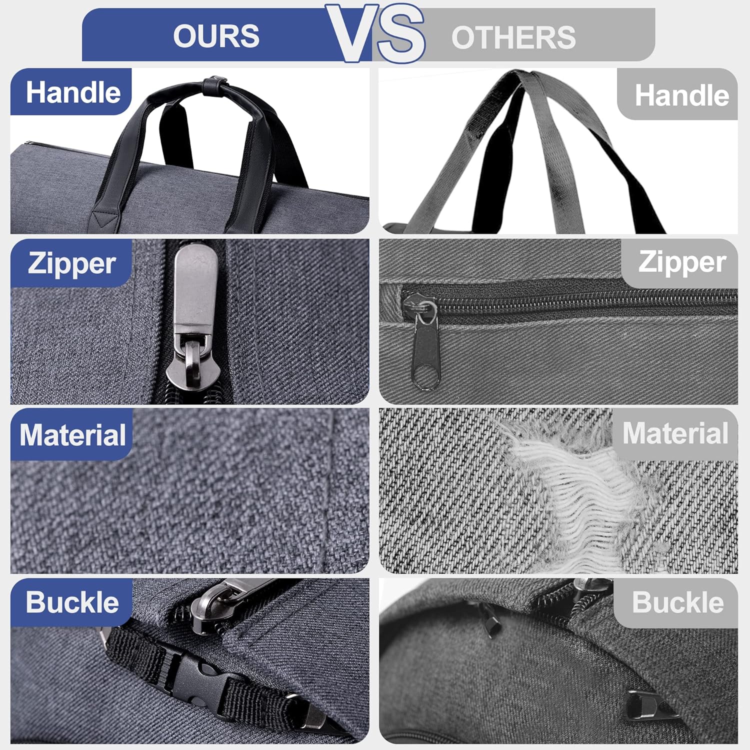 Golkcurx Convertible Garment Bag for travel,Carry on Garment Duffle Bag with Shoe Compartment, Detachable Shoulder Strap - 2 in 1 , for Men Women - Image 3