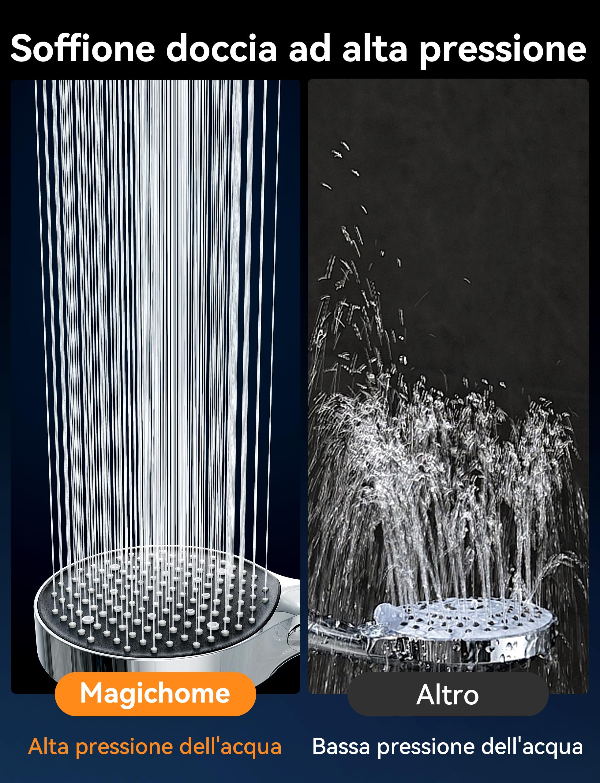 Magichome Soffione doccia con filtro, doccetta ad alta pressione, 6 tipi di getto, soffione doccia a risparmio d'acqua con filtrazione in 25 strati per acqua dura, cloro residuo, batteri, metalli
