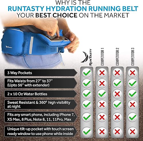 Miniatura 11 de Cinturón de hidratación No. 1 - Cinturón de combustible de alta calidad para correr con 2 botellas de agua de 10 onzas sin BPA, bolsillo inclinado