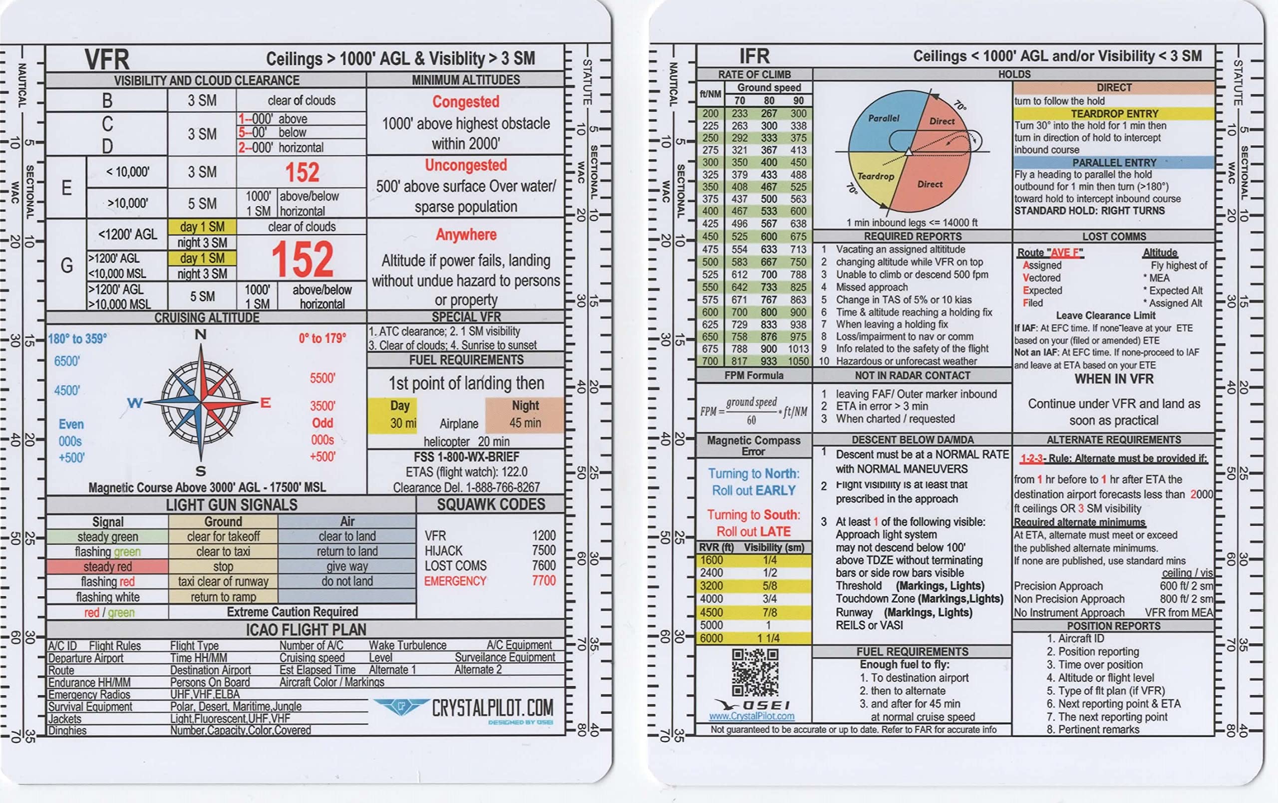 Pocket-Sized Crystal Pilot VFR-IFR Placard with Sectional & WAC Scale