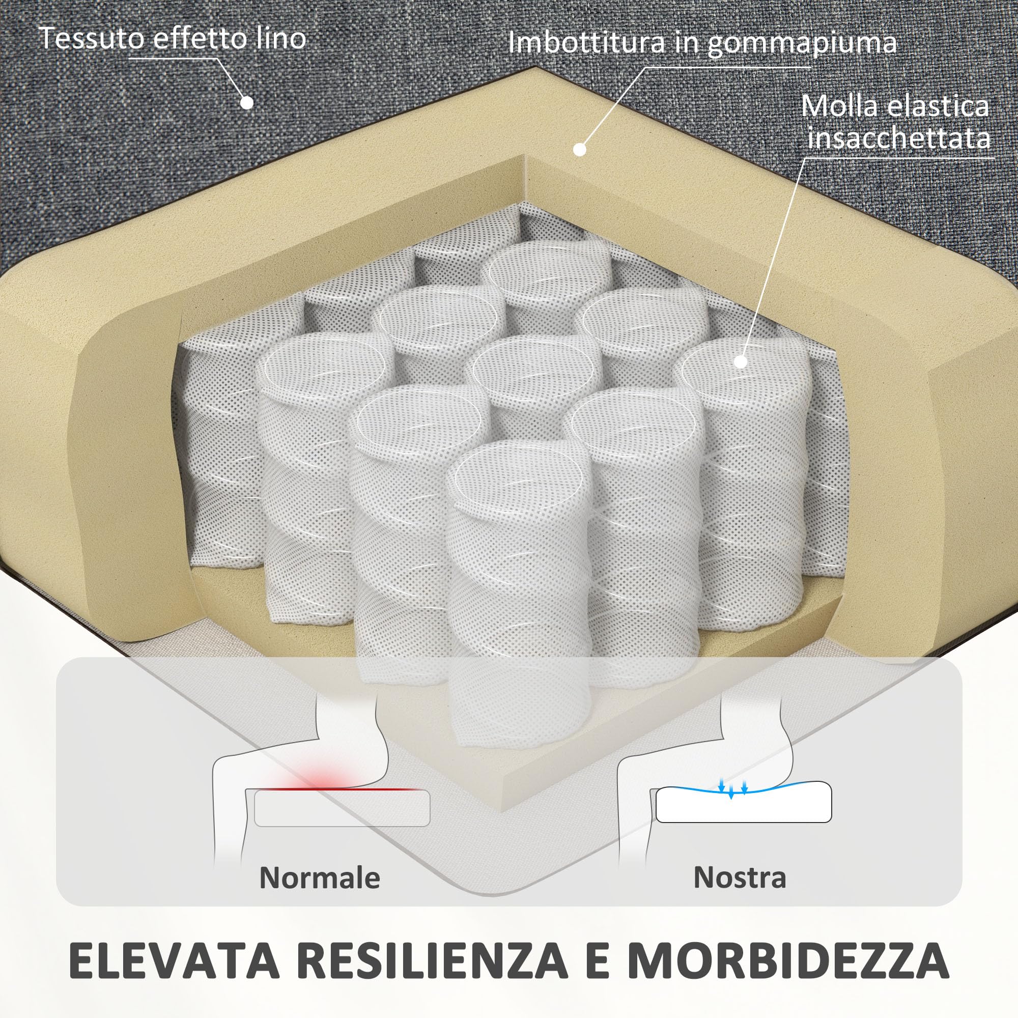HOMCOM Poltrona Elettrica Alzapersona Reclinabile 135°, Poltrona Relax Elettrica in Tessuto Effetto Lino con Telecomando, Poggiapiedi e Tasca Laterale per Soggiorno e Camera da Letto, Grigio Carbone