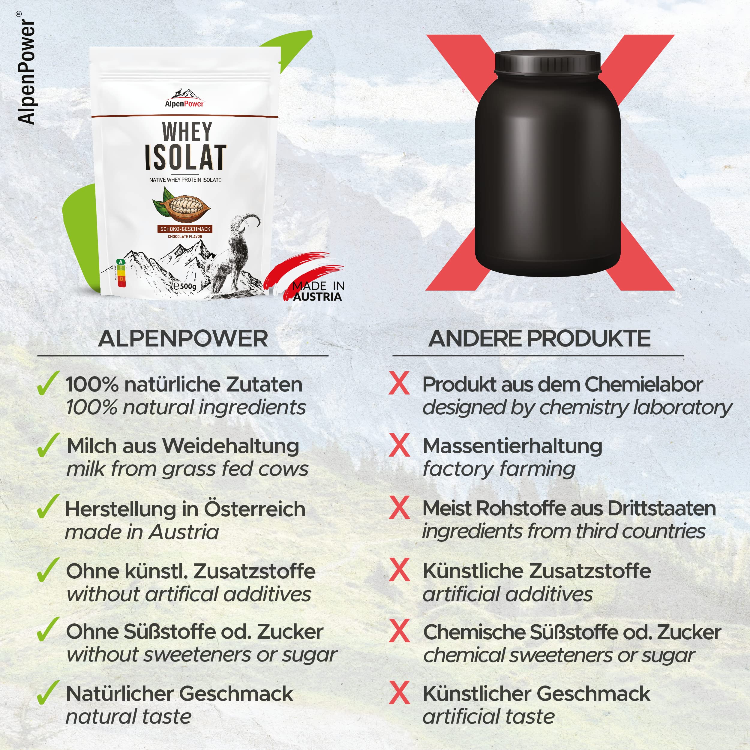 AlpenPower Whey Isolat białko w proszku czekoladowym 1 kg – 100% naturalne składniki, bez substancji słodzących – karmienie trawą – wysokiej jakości białko w proszku z najlepszego mleka alpejskiego