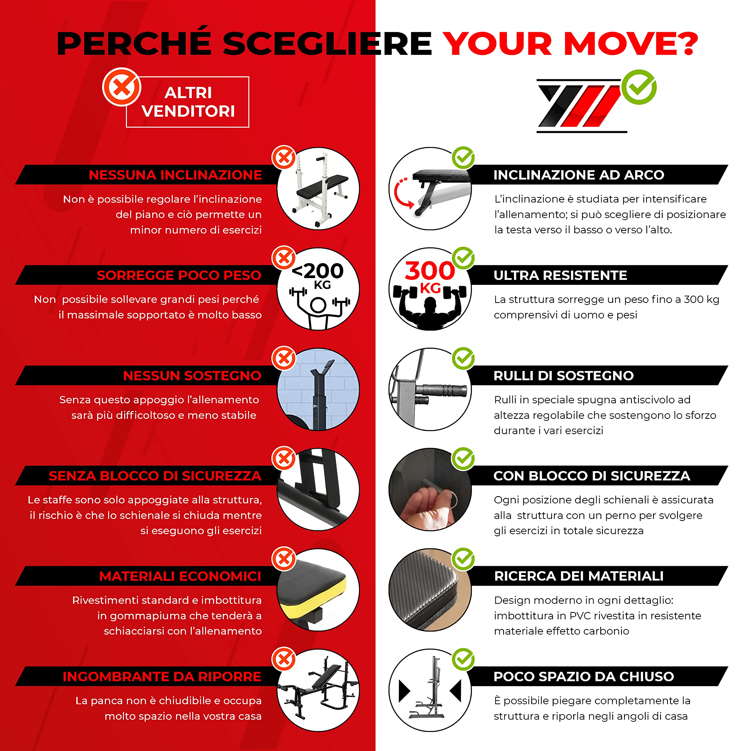 YM Bench Weight, Panca Sollevamento Pesi Professionale Regolabile con Porta Bilanciere, Acciaio Inossidabile, Verniciatura a Sabbia, Morbidi Cuscini in Schiuma in Similpelle, Schienale Inclinabile