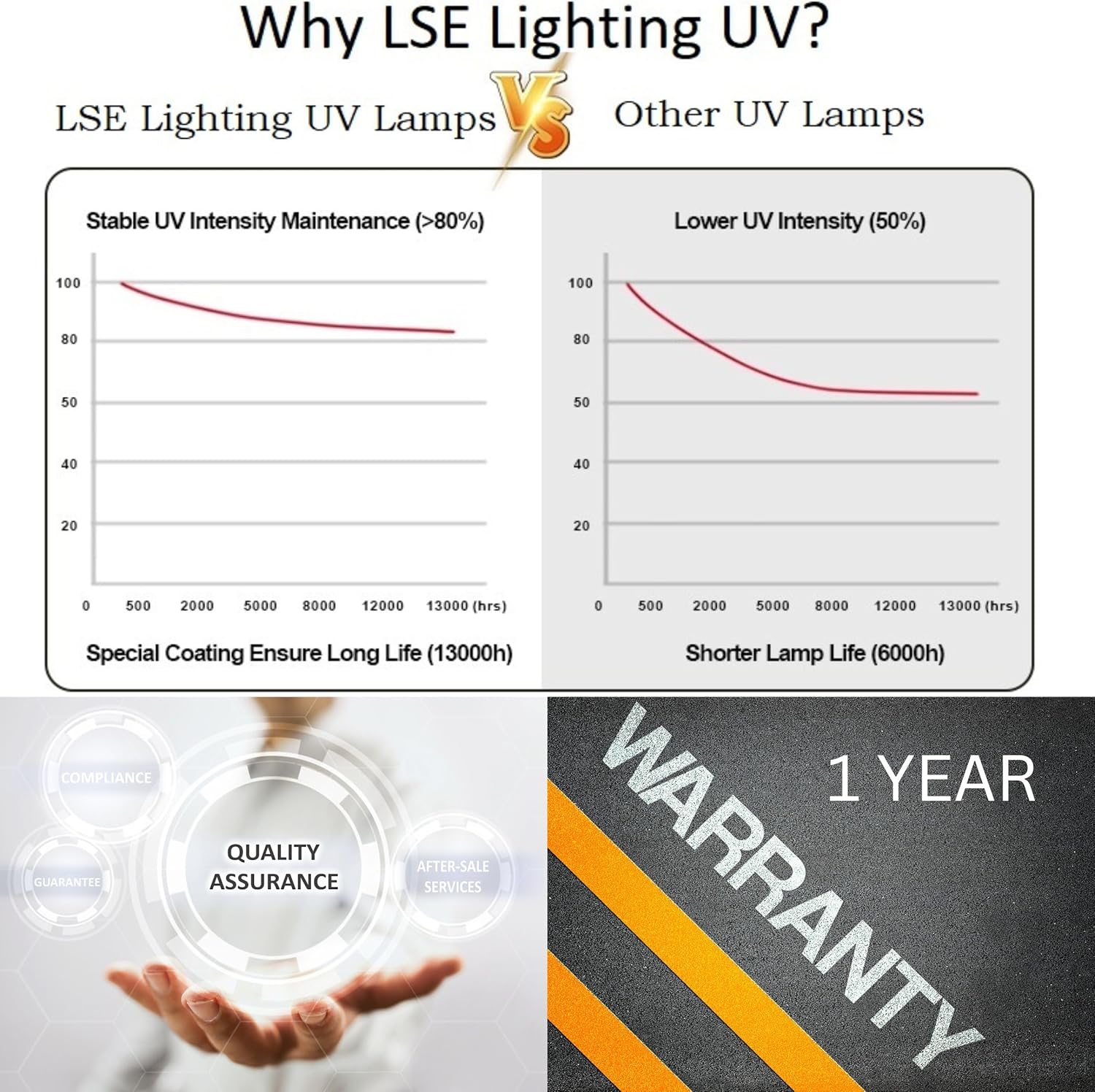 LSE Lighting MUV403-16/5 Combo UV Bulb Kit | Includes 1 × 16" UVC Lamp + 1 × 5" UVV Ozone Lamp | Compatible with Millennium MUV403 Series | Designed in USA | EPA Est. No. 96823-PA-1