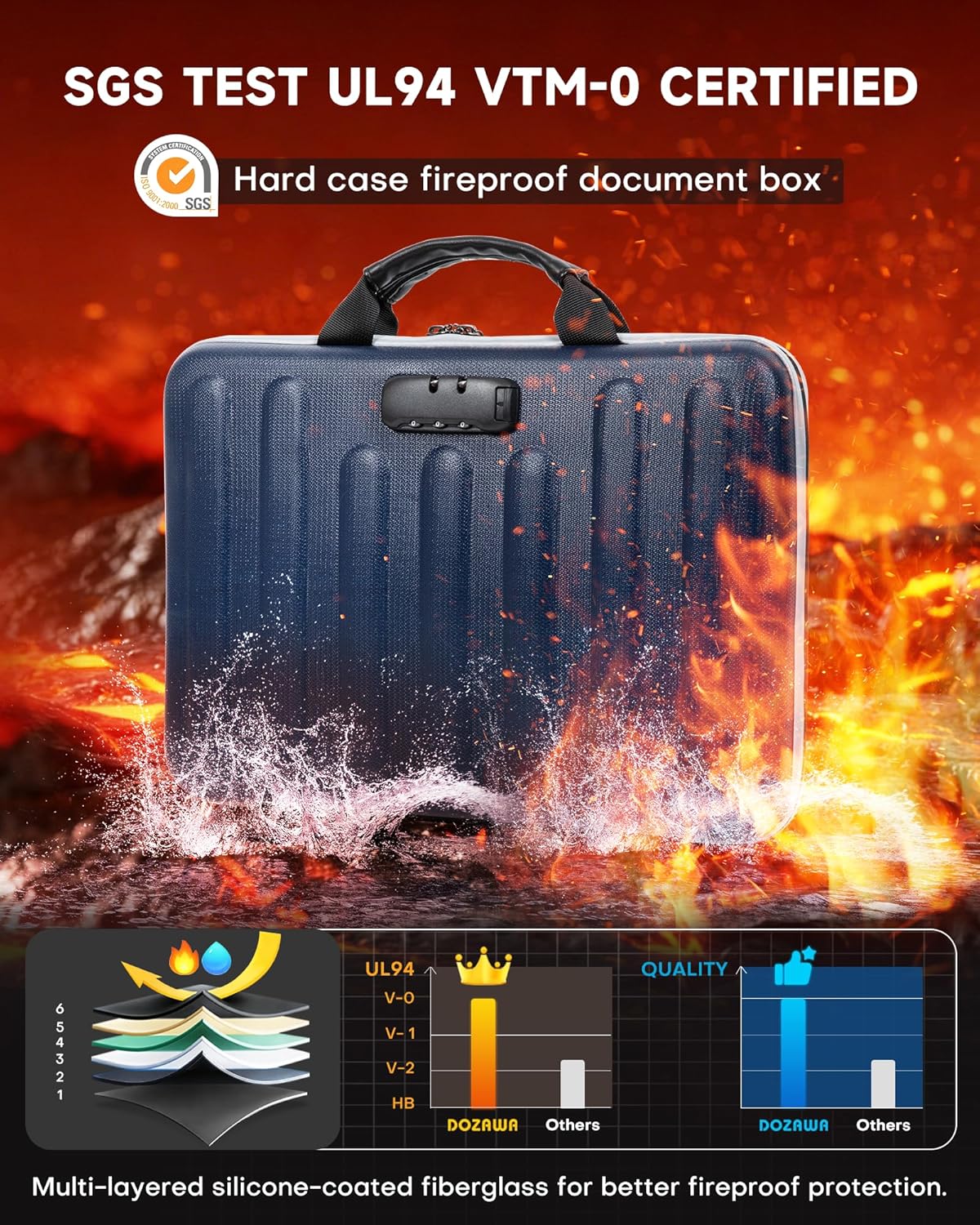 DOZAWA Fireproof Document Box, Hard Case Document Organizer with Lock, 13 Pockets Accordion File Folder with Reflective Strip, Waterproof Safe Box for Important Documents & Valuables Storage, Deepblue