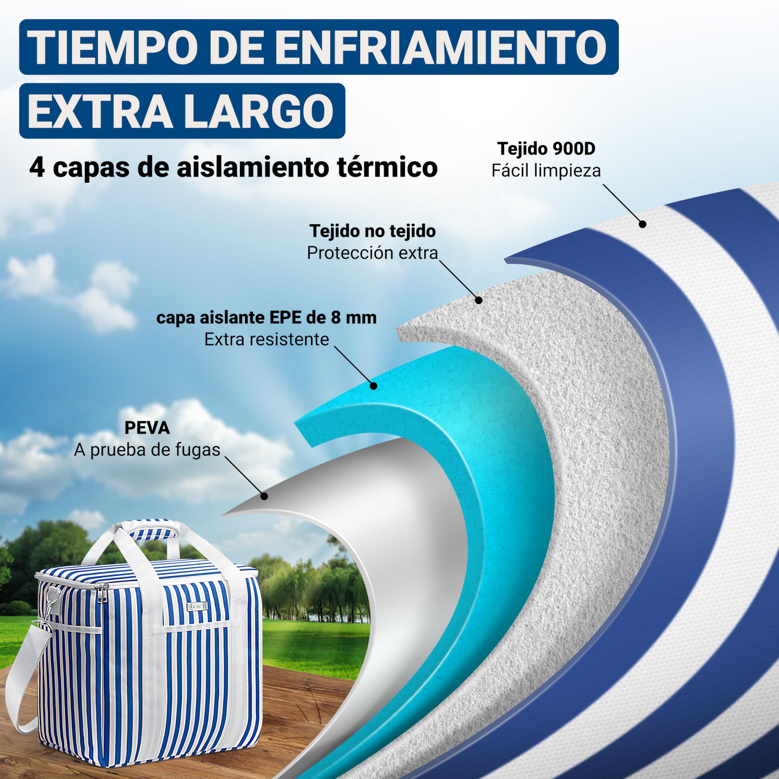 HOEL Bolsa isotérmica para comida y bebida, bolsa térmica aislada, bolsa de almuerzo impermeable y antigoteo, bolsa aislante para coche y compras, bolsa de pícnic, bolsa de almuerzo