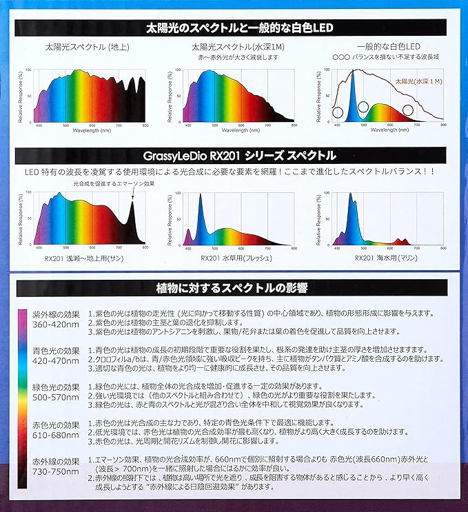 ールや ヤフオク! グラッシーレディオ RX201 マ... - ボルクスジャパン