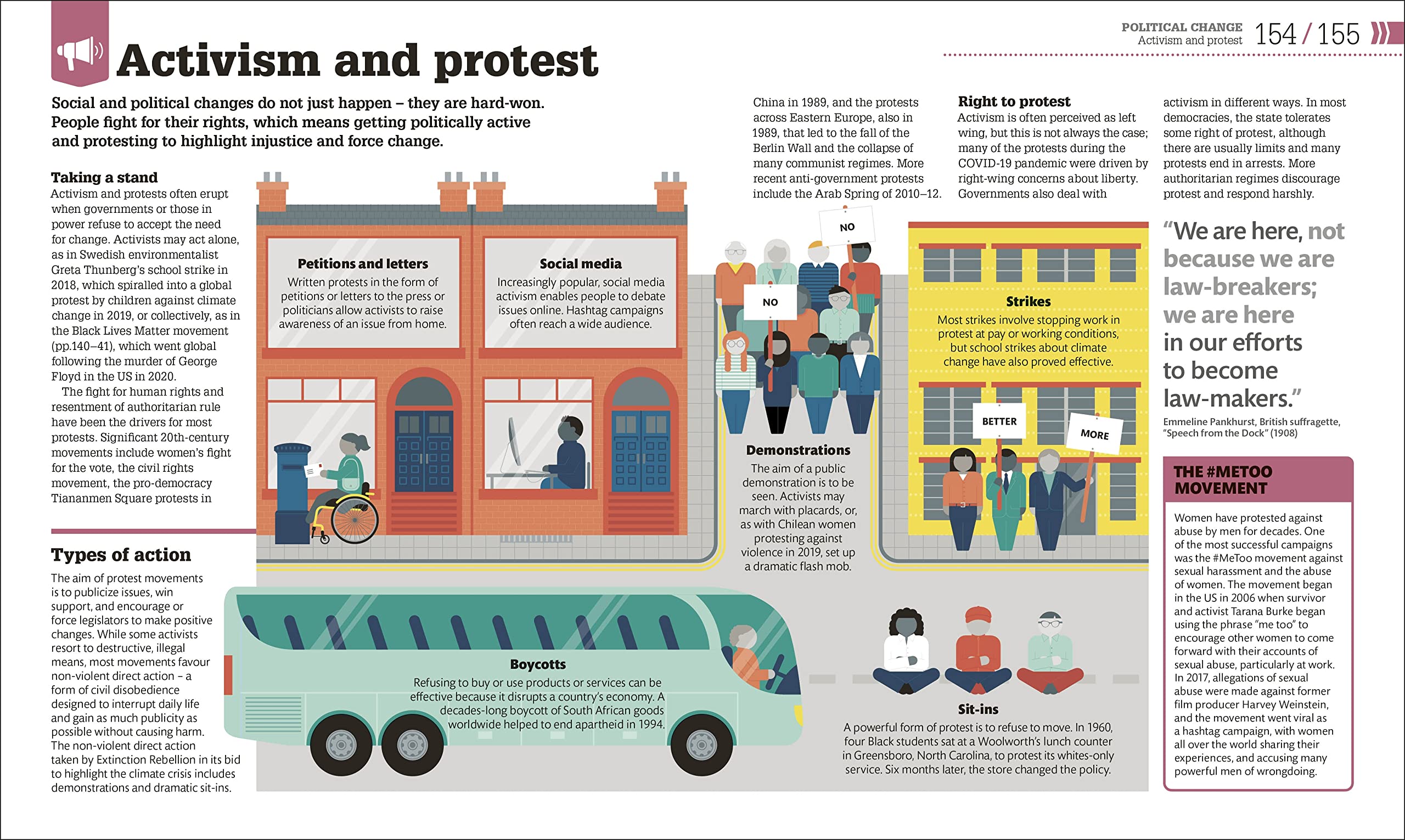 How Politics Works: The Concepts Visually Explained