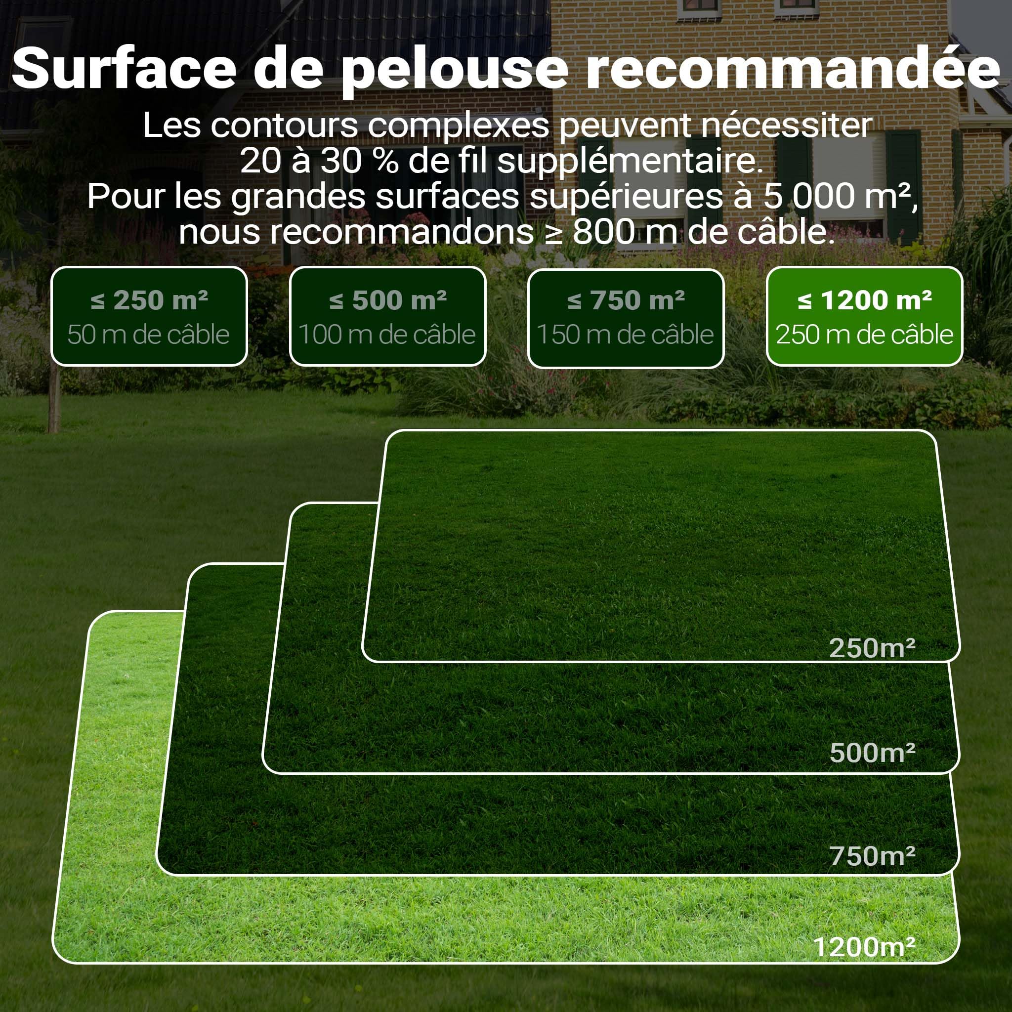 Wiltec Câble périphérique 250 m 2,7 mm – Fil Robot Tondeuse de délimitation – Aluminium, étain et cuivre TCCA – Entretien Jardin pelouse Jardinage Tonte