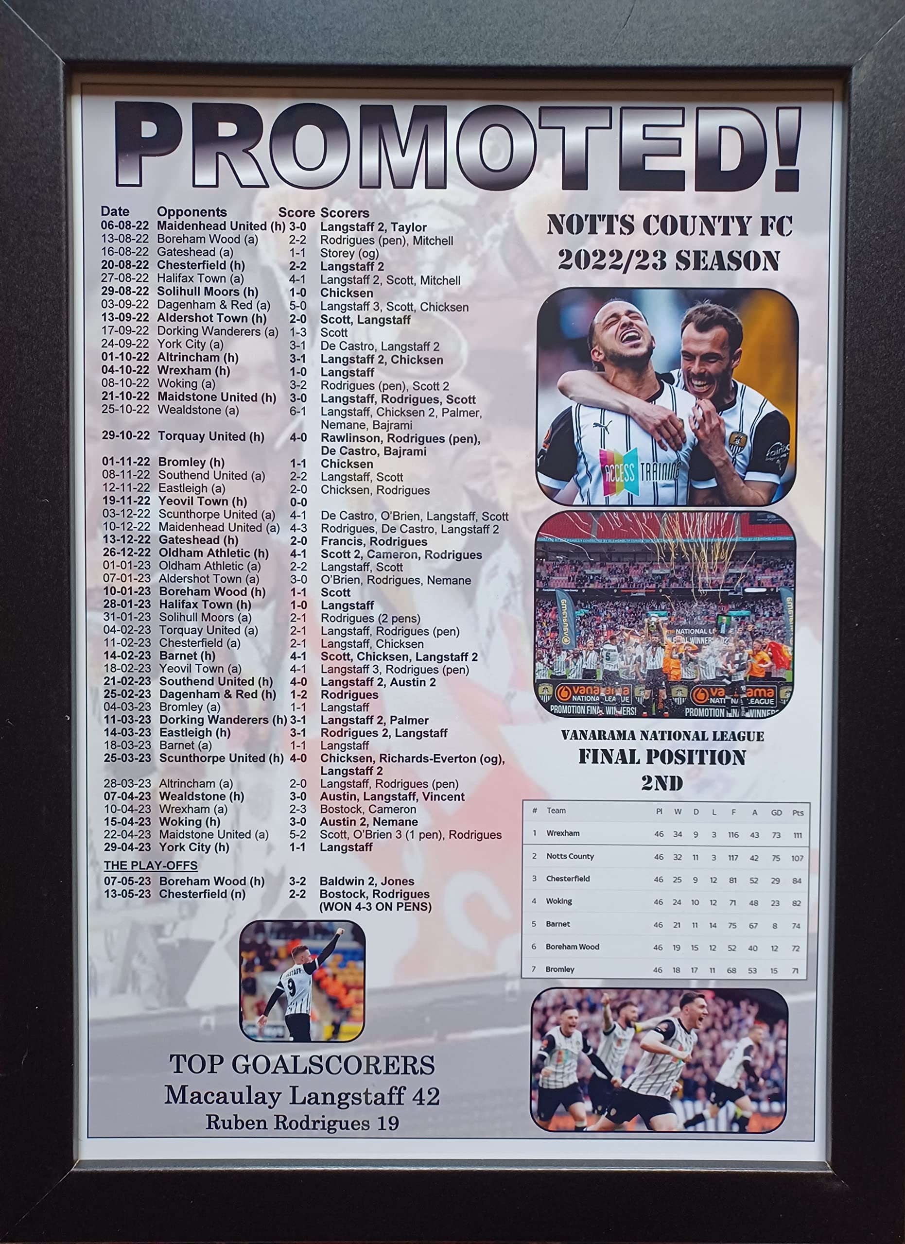 Multicoloured Notts County 2023 National League Runners-Up - Notts County Promoted - Framed Print