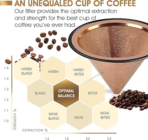 Miniatura 9 de Chemex - Filtro de café compatible con Hario V60, base de metal ancha, reutilizable, de acero inoxidable, filtro de café sin papel para elaboración