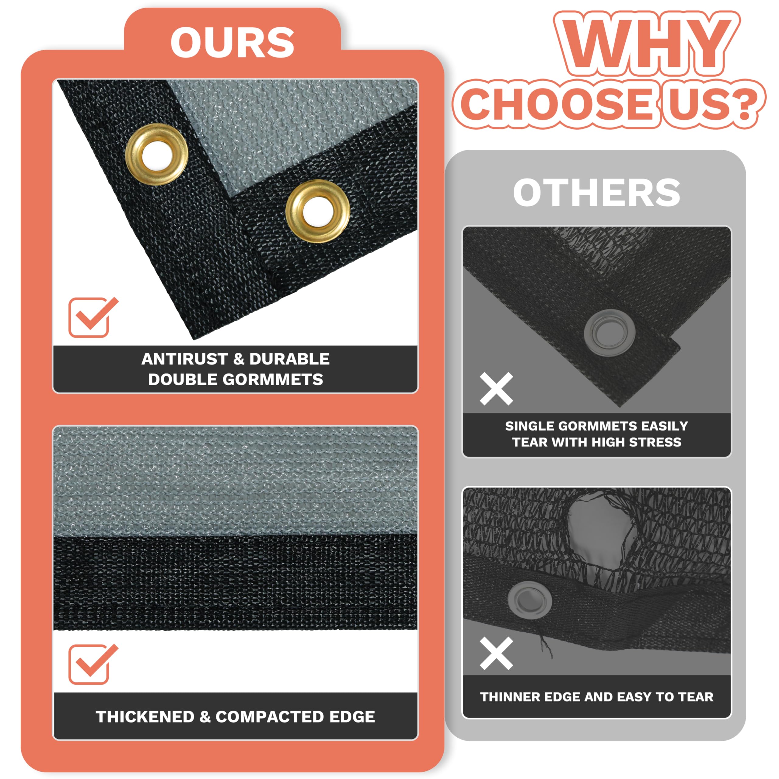 Amgo 3' x 5' Grey Custom Size Shade Cloth with Grommets - 90% Sunblock, Durable Mesh Fabric Tarp for Dog Kennel Cover, Fence Privacy Screen, Greenhouse, Chicken Coop & Pet Playpen