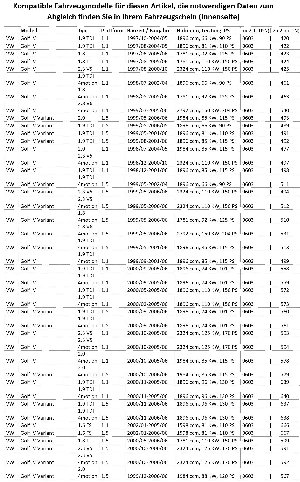 Mieszek zmiany biegów i gałka zmiany biegów do VW Golf 4 IV & do Bora - 12 mm - rok produkcji 1997 - 2006 - 5-biegowa gałka z ramą - czarny - niebieski - mankiet dźwigni zmiany biegów Mankiet do