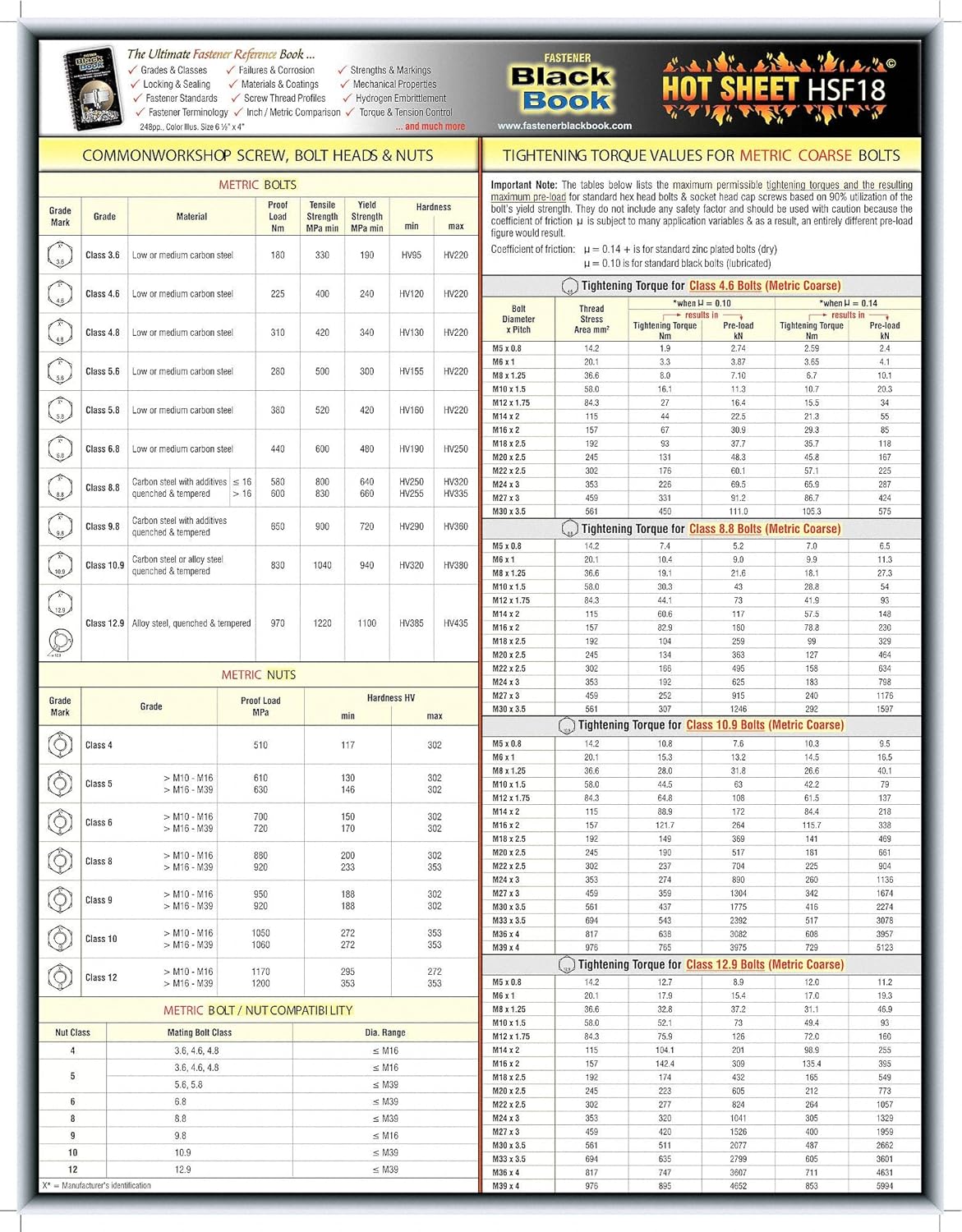 Metric Torque Values,Fastener Tech Sheet,2040002392