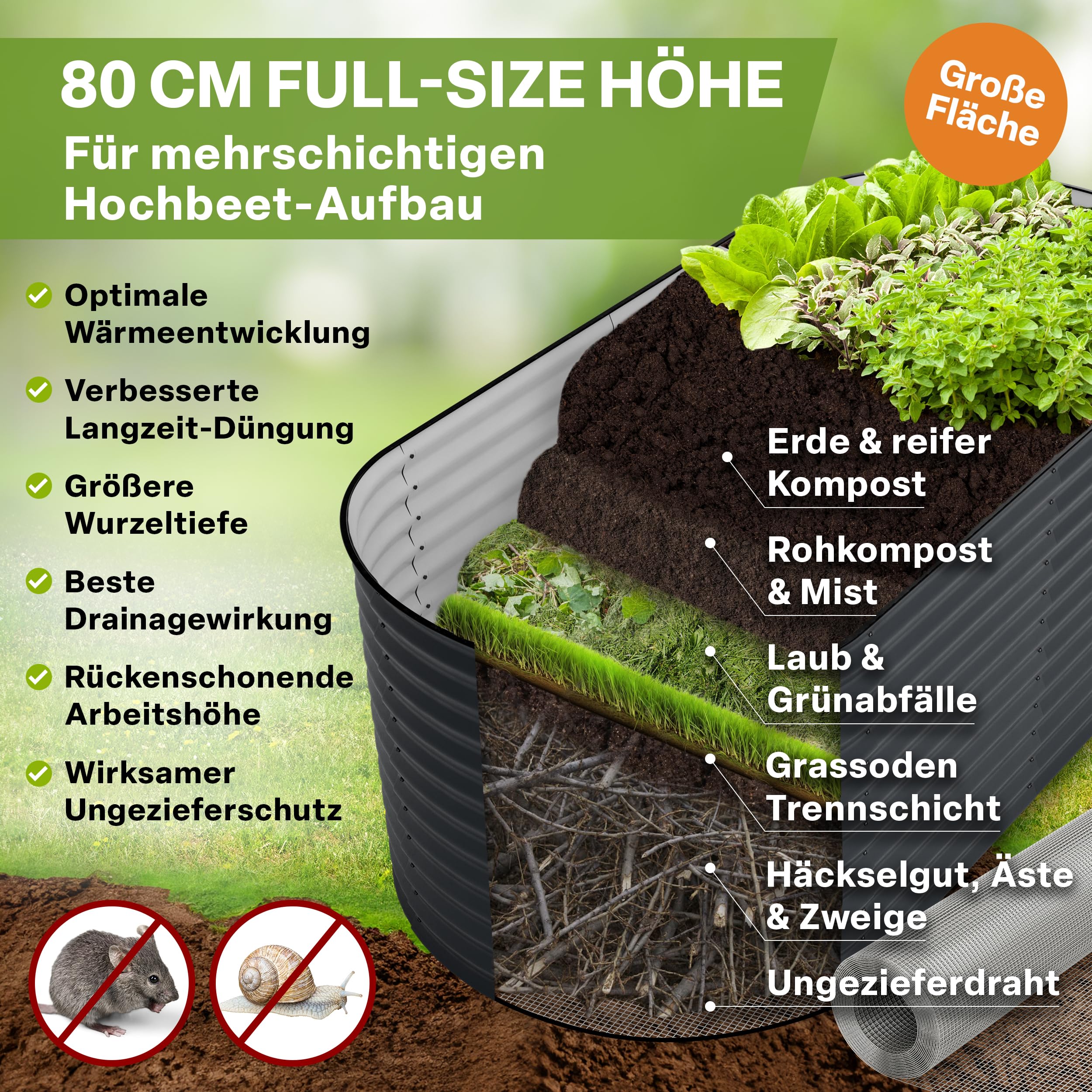 TTL GARDEN 200x100x80cm Inspire L anthrazit Metall Hochbeet Stahl verzinkt | - Rostfrei verzinkt & grau lackiert Wellblech ovale Form stabil Garten Beet für Gemüse Kräuter Blumen Gartenbeet Gemüsebeet