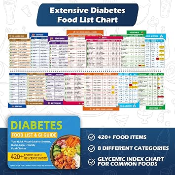 SMYV Diabetic Cookbooks for Type 2 Diabetes, Type 1 and Prediabetes