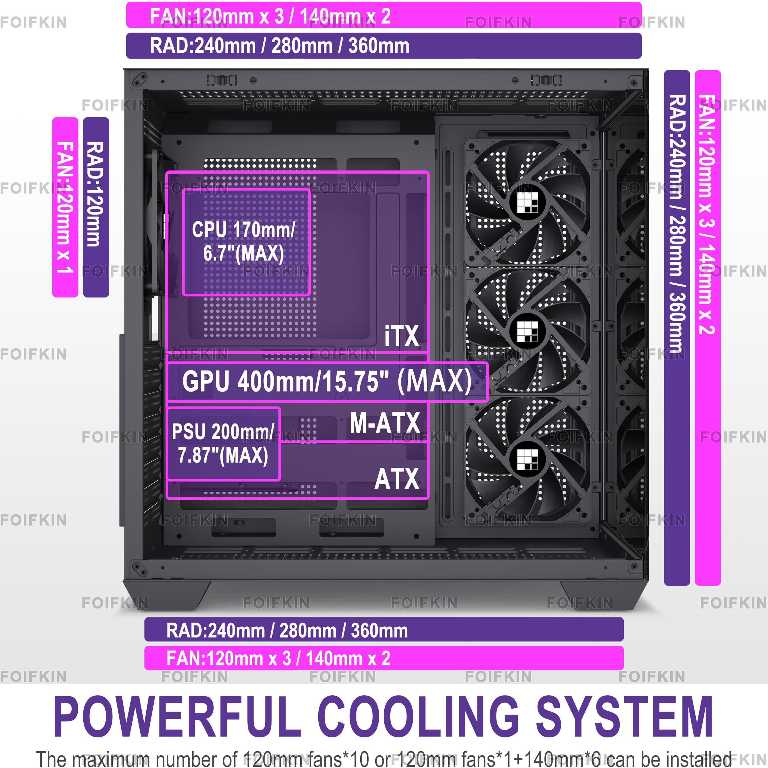 FOIFKIN F300 Case per PC ATX con 4 ventole non RGB, case per computer Mid-Tower ad alto flusso d'aria, case per PC da gioco Big Tower, custodia ATX nera, con case per computer con radiatore di tipo C