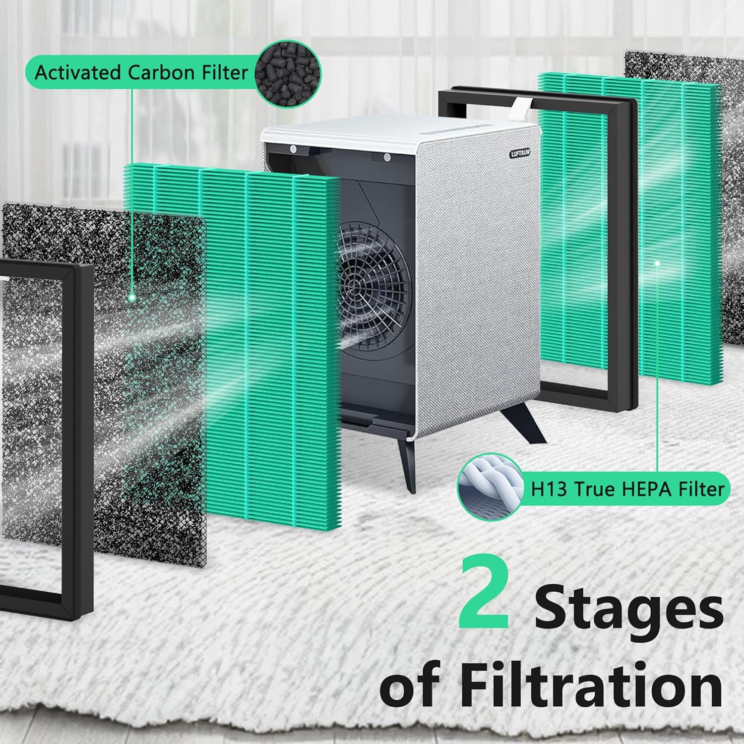 C3500 Pet Filter Replacement Compatible with LUFTRUM C3500 and C3500 WiFi Air Purifier, H13 True HEPA Filtration Activated Carbon Filter (4 Pack - 4 Filters) - Image 3