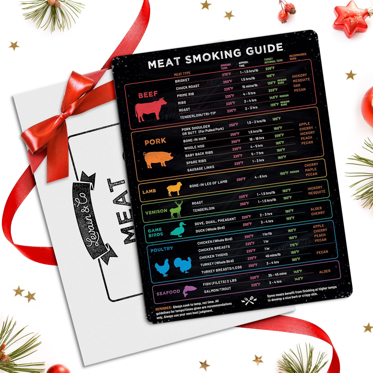 Meat Temperature Magnet