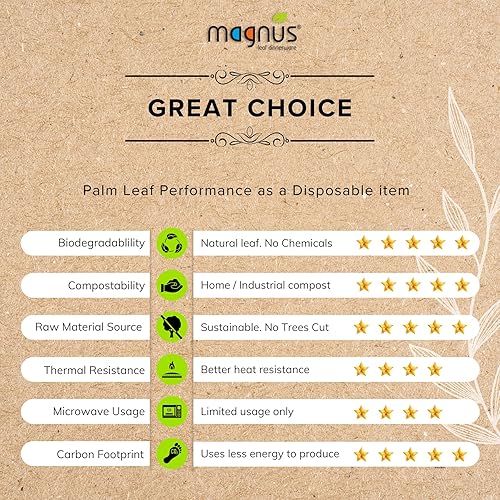 Miniatura 9 de magnus Platos redondos poco profundos de 4 pulgadas, 50 unidades de 2.5 onzas, platos desechables, como platos de bambú, platos de hoja de palma