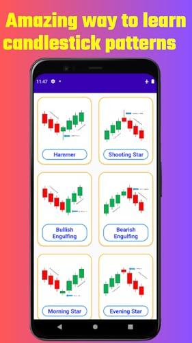All Candlestick Patterns