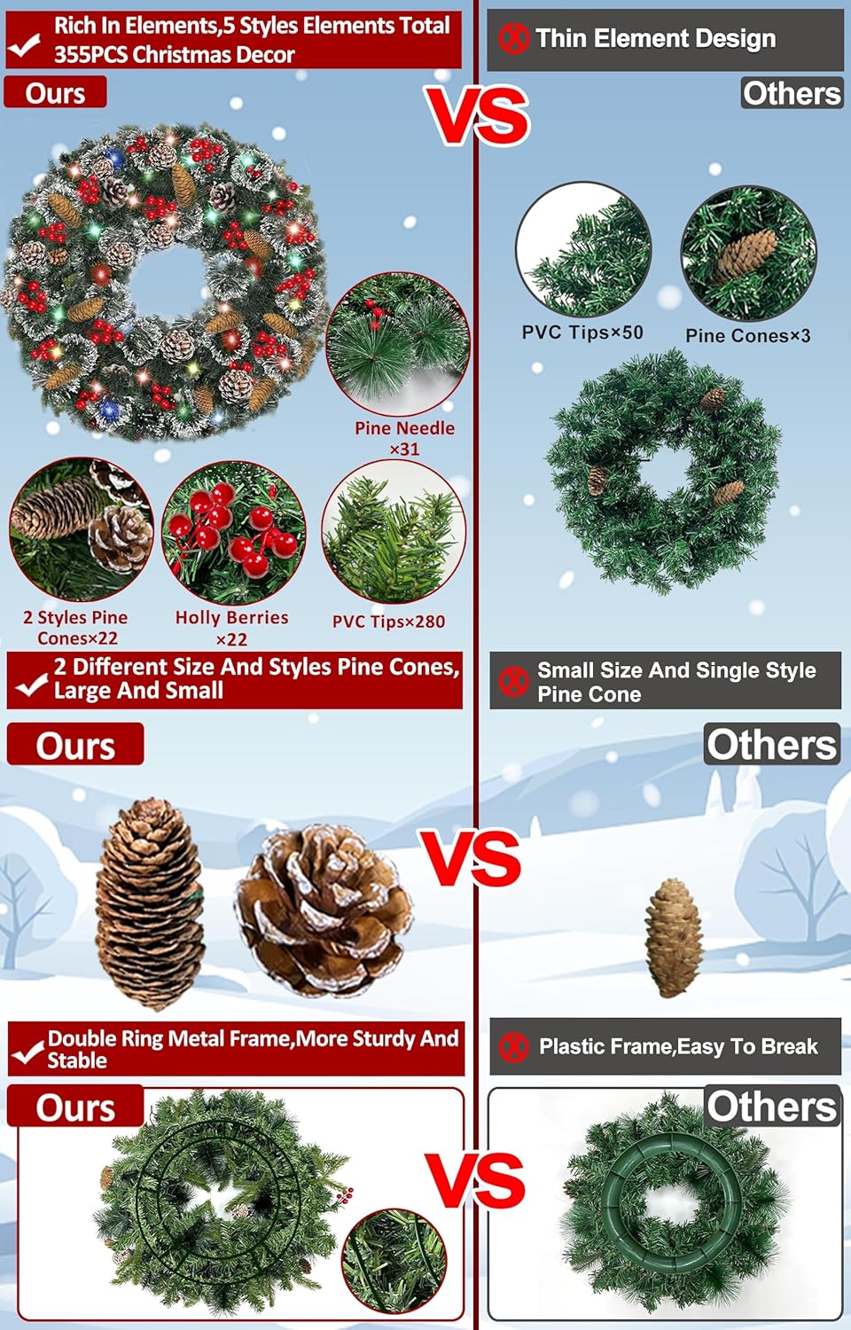 30 Inch Super Large Thick Christmas Wreath for Front Door with 100 Lights Timer Realistic Feel 311 Tips 28 Pinecone 110 Red Berry Battery Operated Outdoor Christmas Wreath Xmas Door Decor