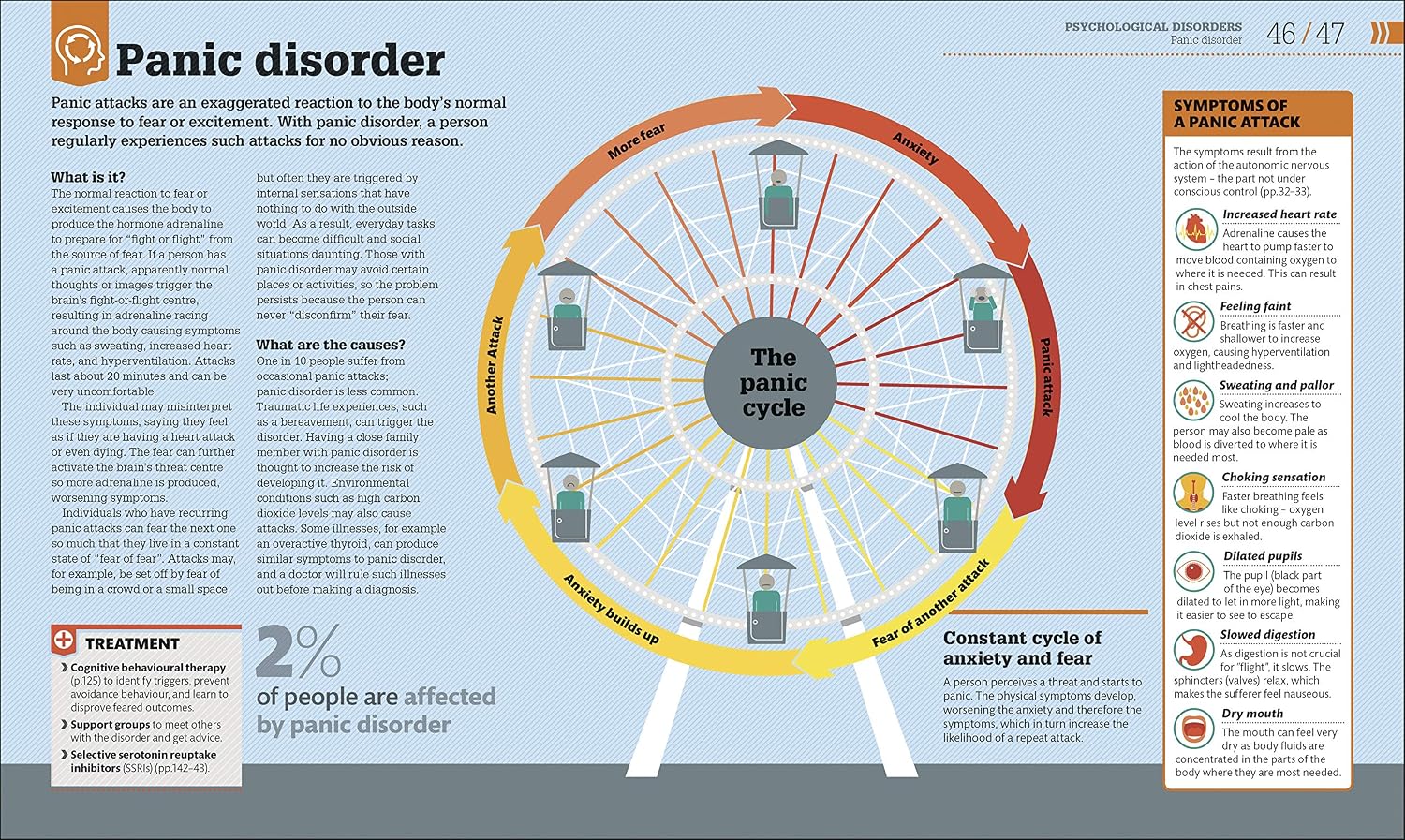 How Psychology Works