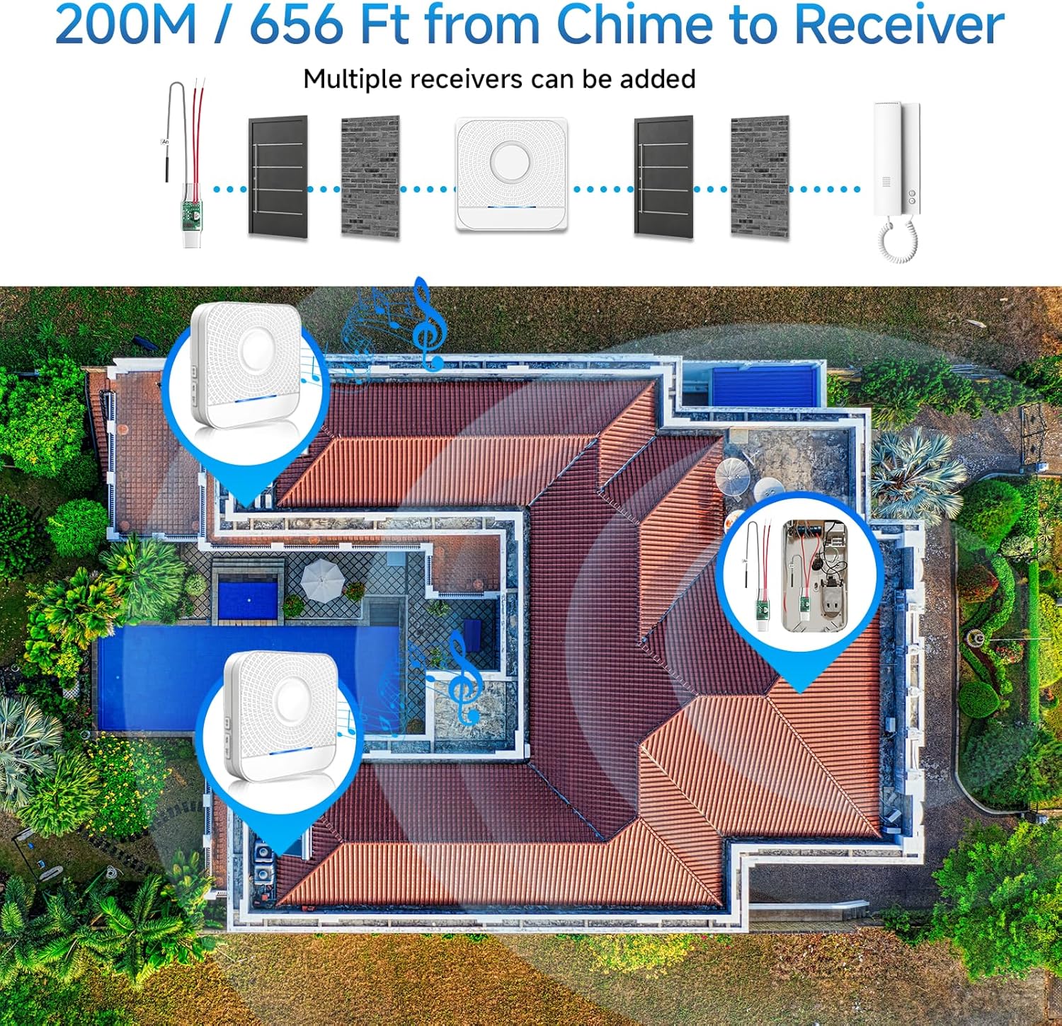 Aerial view of a house with multiple wireless receivers placed around, indicating a 200M / 656 Ft range from the chime to the receiver, and that multiple receivers can be added.