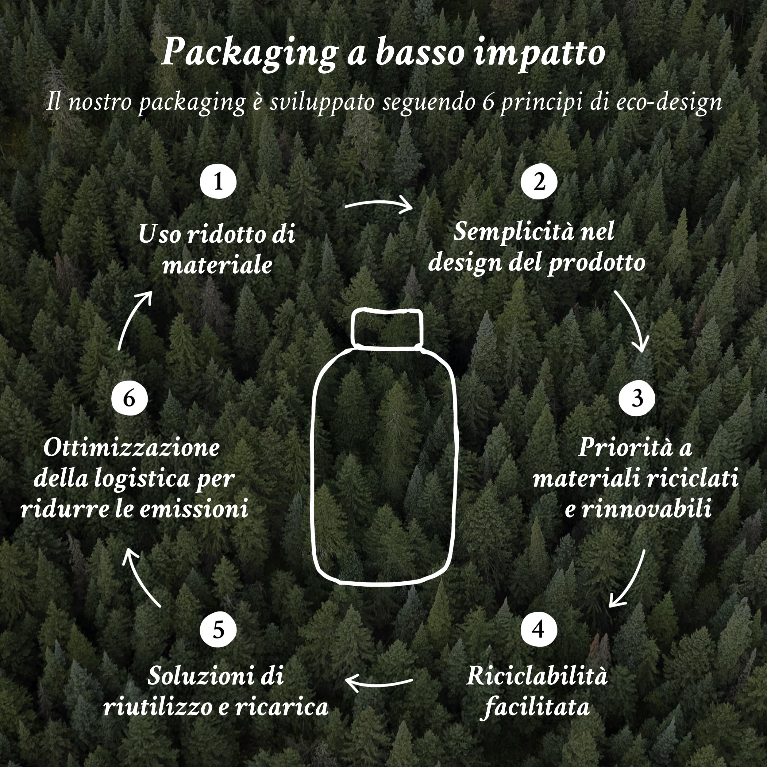 Davines OI All In One Milk - Spray per capelli multifunzionale a texture latte - Trattamento per proteggere, idratare, ammorbidire i capelli - 135 ml