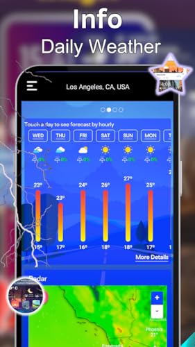 Forecast Weather 2023