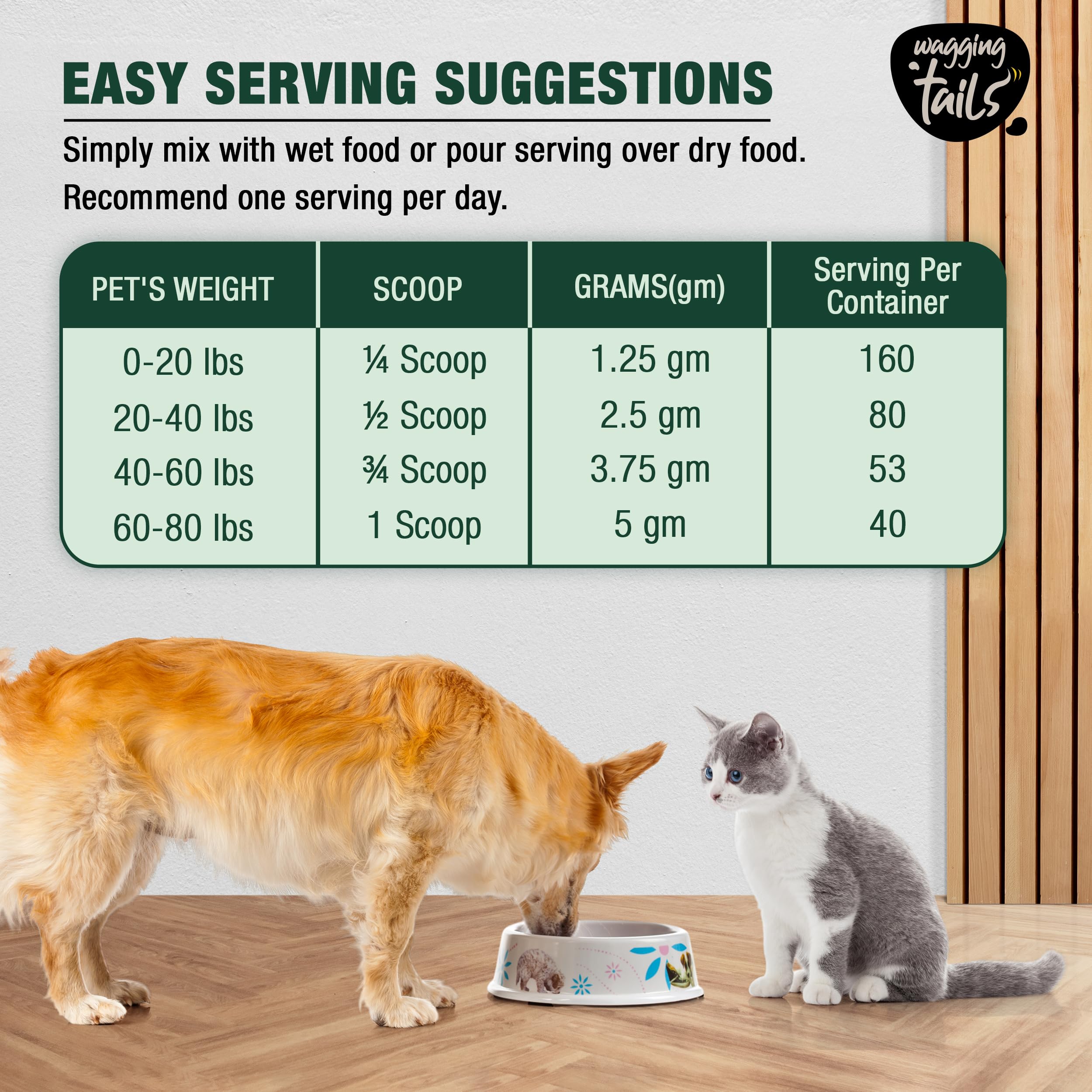Wagging Tails Skin & Coat Collagen for Dogs & Cats |Marine Collagen with Omega 3, 6 & 9, Biotin|Reduces Shedding & Itching|Shiny Fur & Healthy Skin|200g Powder 3