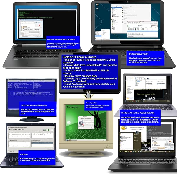 Tech 31-in-1 Core Bootable USB 3.0 (128 Go) - Multi-Boot Linux & Windows Toolkit | Récupération du système, réinitialisation du mot de passe, installateurs, cybersécurité, outils de criminalistique et - 3