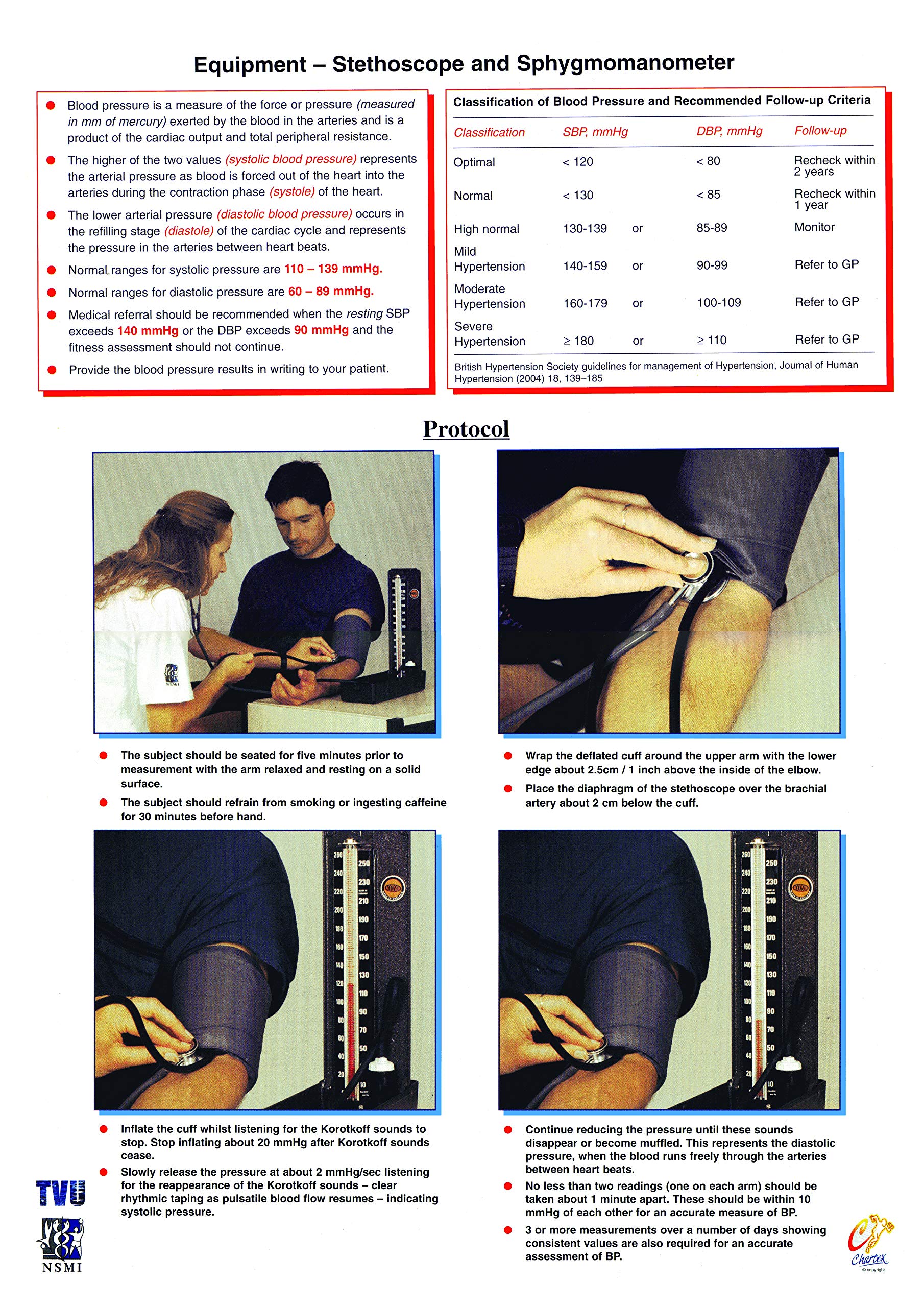 Health and Fitness Assessment Chart Series (Blood Pressure)