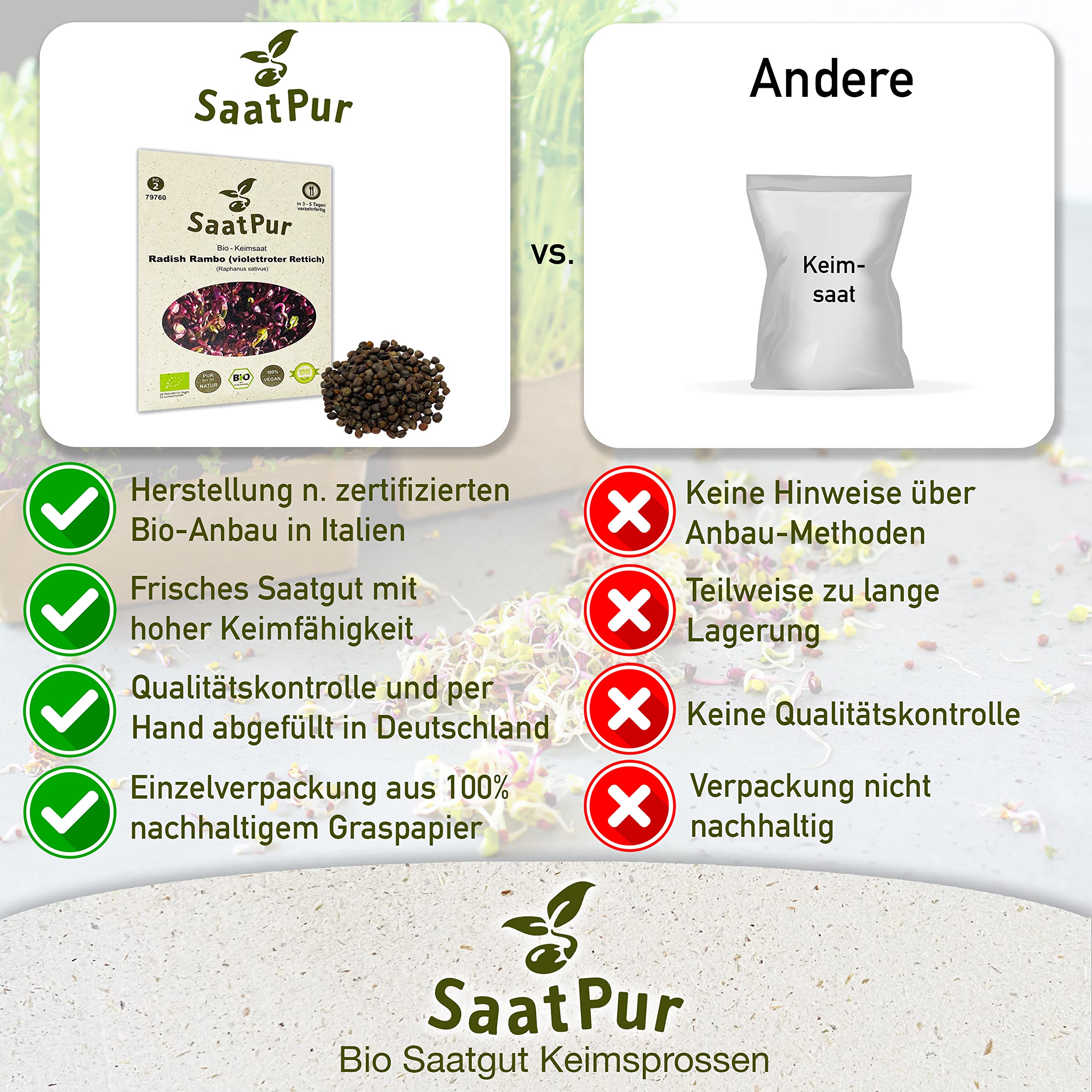 Rambo BIO Keimsprossen von SaatPur - Radies Sprossen, Microgreens - Kleines Tray mit 20 Portionstüten je 30g