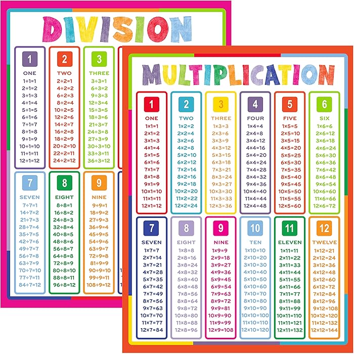 Buy Youngever 2 Pack Multiplication and Division Table Chart Laminated ...