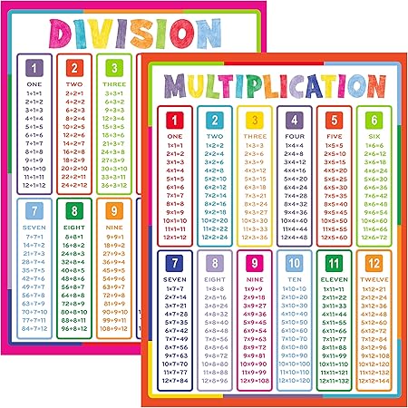 Amazon.com : 2 Pack - Multiplication Tables and Division Poster Set ...